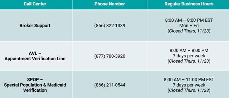 Wellcare: Thanksgiving Holiday Hours - Broker Support Call Centers ...